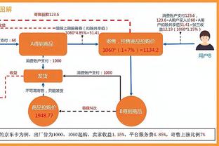 哈登出场43分22秒 16投5中得到16分7板13助 三分6中0