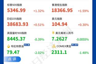 东契奇：我们几乎整场都在使用5外阵容 绿军很难防